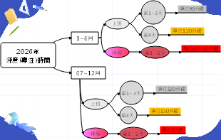 年度深度專注時間規劃