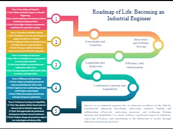 Roadmap Infographic