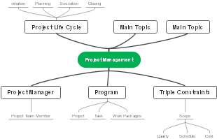 Project Management