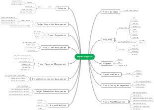 Project Management