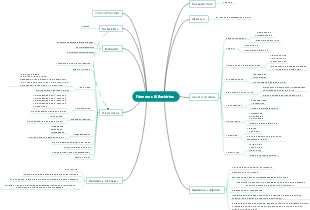 Fármacos & Bactérias 