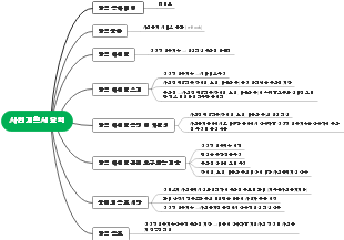 Business Plan Summary