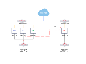 Network Infrastructure Diagram