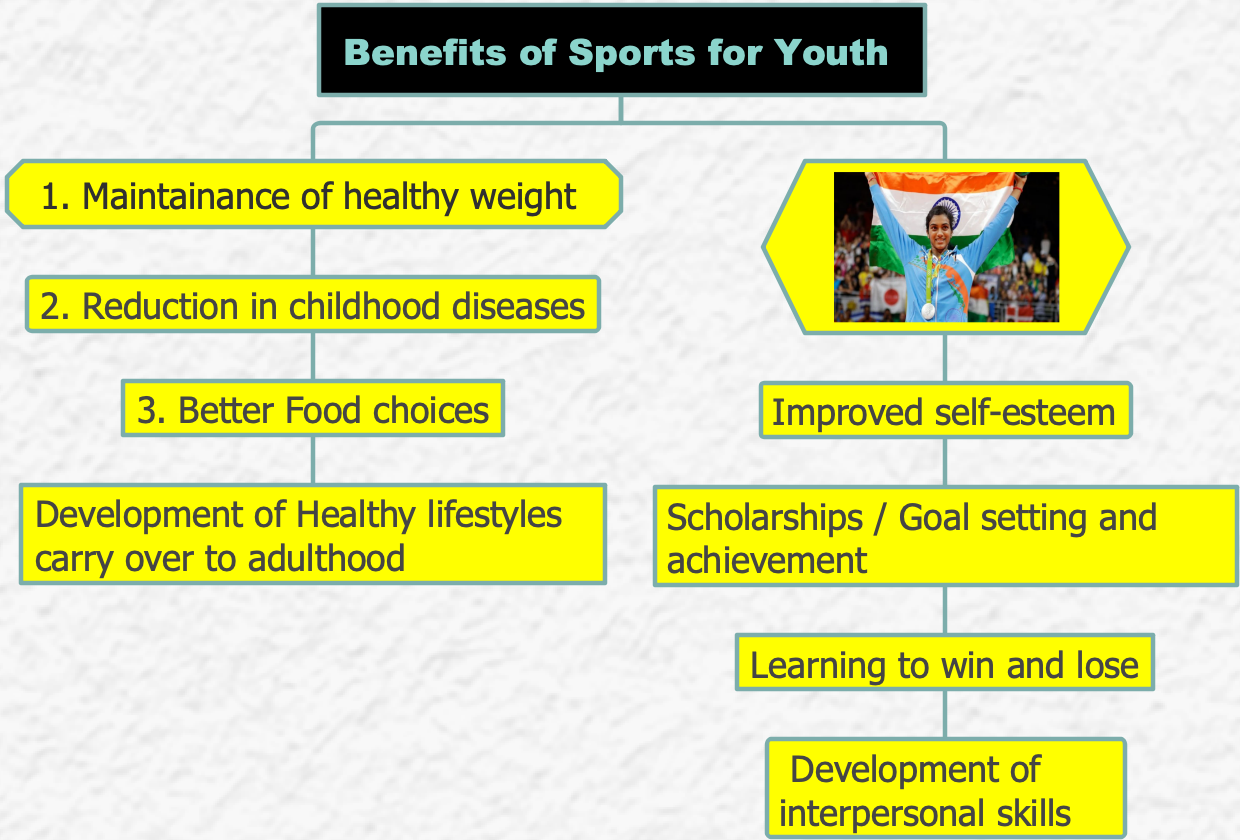 Benefits of Sports for Youth