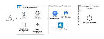 3D Engine Application System Architecture Diagram