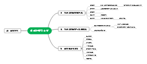 组织的购买决策分析图