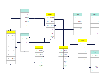 Library ER Diagram