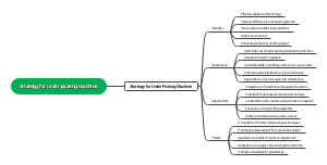 strategy for order picking machine