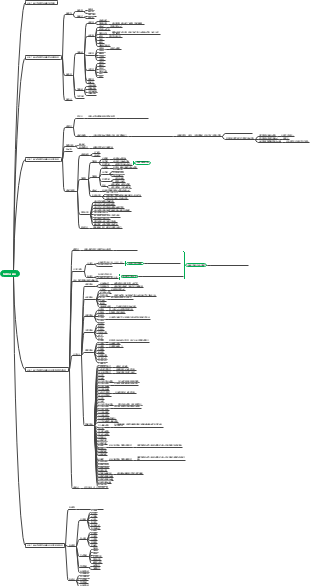 数据结构与算法学习要点