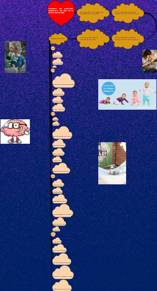 Esquema del desarrollo psicomotor del niño en el primer año de vida