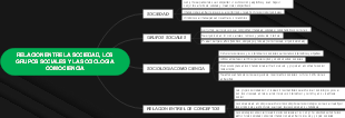 RELACIÓN ENTRE LA SOCIEDAD, LOS GRUPOS SOCIALES Y LA SOCIOLOGÍA COMO CIENCIA
