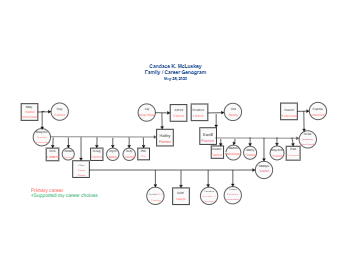 Career genogram