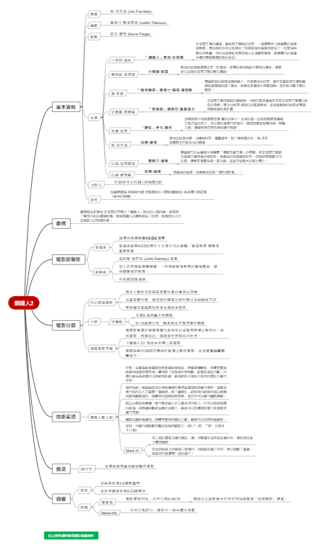 《钢铁人2》电影信息思维导图