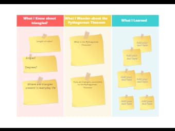 KWL Chart on Triangles and the Pythagorean Theorem