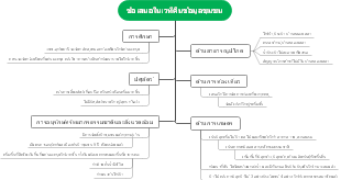"ข้อเสนอในเวทีคณะข้อมูลชุมชน"