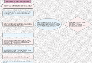 Meningitis in paediatric patients