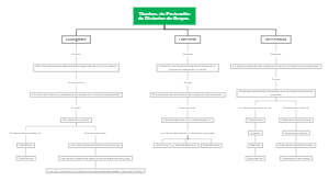 Técnicas de Evaluación