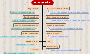Tecnicas de Estudio