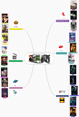 Mis Peliculas Favoritas