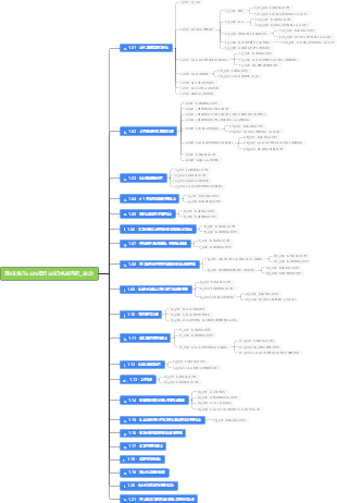 "თბილისის ბიზნეს გეგმა_2023 - სტრუქტურული მიმოხილვა"