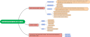 Criteria Illuminating the Trustworthiness of Hadith