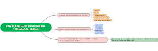 Position and Function of Hadith alongside the Qur'an