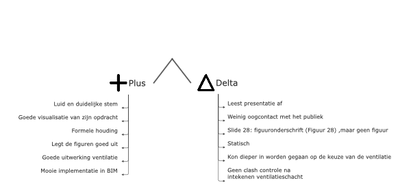 The Mind Map of Plus