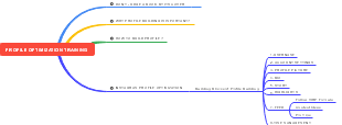 Profile Optimization Training