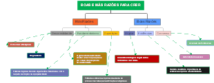 BOAS E MÁS RAZÕES PARA CRER