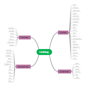 Clothing 
