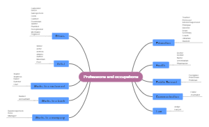 Professions and occupations
