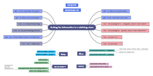 Clothing Store Communication: Essential English Phrases for Shoppers & Staff