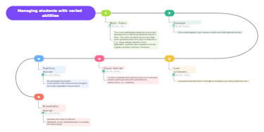 Plan For Managing Students With Different Abilities