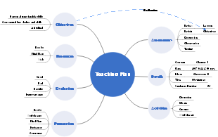 Teaching Plan