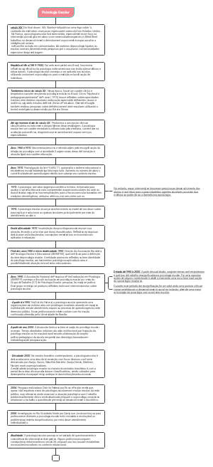 História da Psicologia Escolar