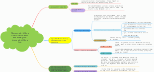 "Lượng giá trị hàng hóa và các nhân tố ảnh hưởng đến lượng giá trị hàng hóa"