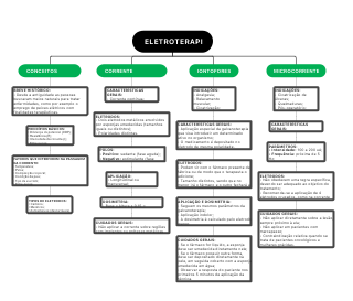 Electrotherapy - General Concepts, Galvanic Current, Iontophoresis, Microcurrents