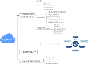 "Chương 1: Giới thiệu về Marketing dịch vụ"