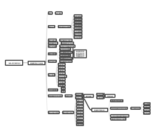 Modern instructional design