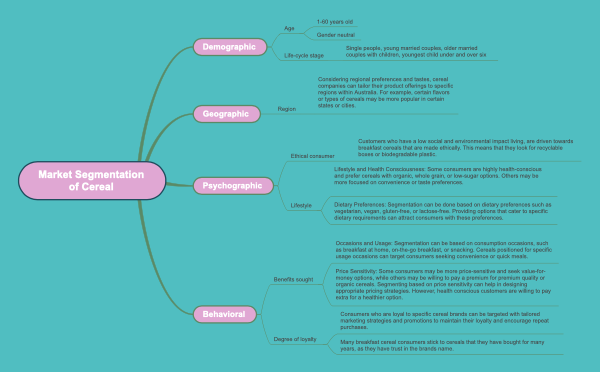 Market Segmentation of Cereal