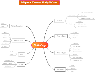 Criminology  - Victimology