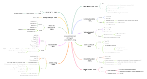 Répartition rôle RU SAVE décembre 2024