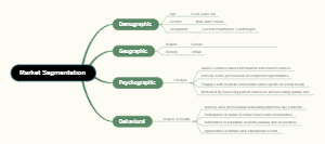 Medical Market Segmentation