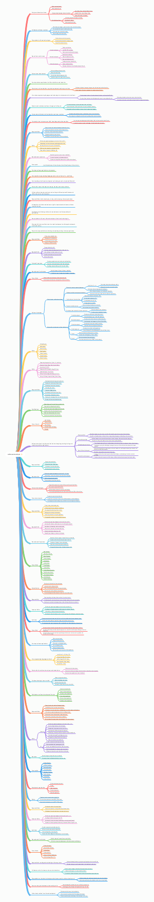 Software Development