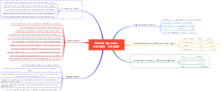 Market Dynamics  June6