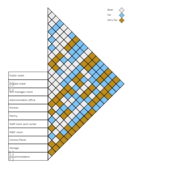 Architecture Matrix Diagram | EdrawMax Templates