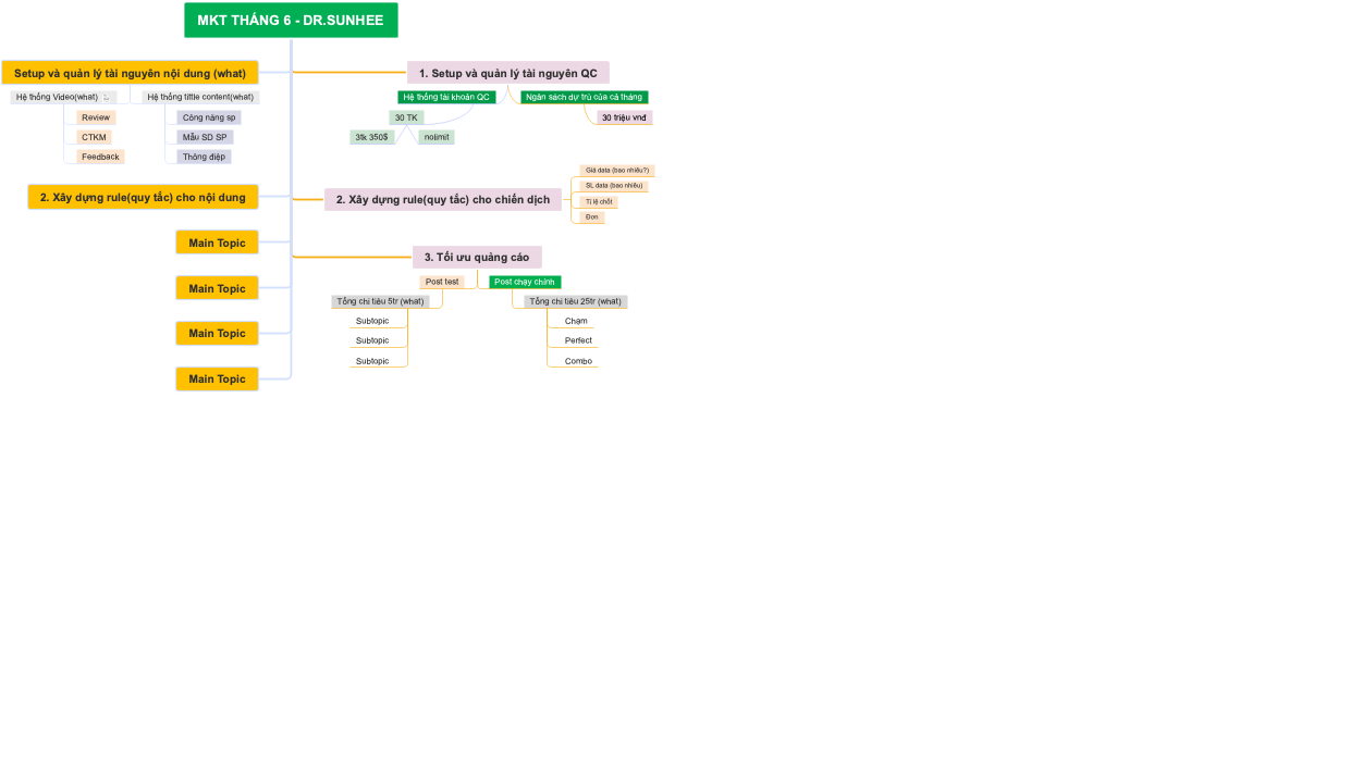 "MKT THÁNG 6 - DR.SUNHEE (แผนการตลาดและการบริหาร)"