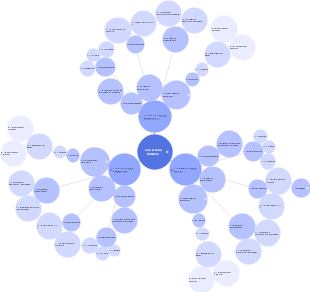 "Les arbres fruitiers: Classification et Caractéristiques"