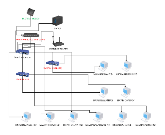 Network Infrastructure Layout Diagram