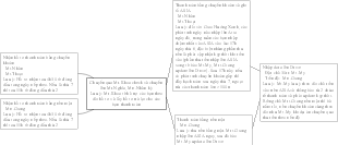 "Quy trình chuyển khoản và thanh toán bằng tiền mặt"